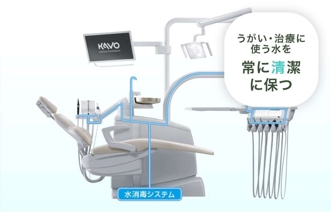水消毒機能つきの診療チェア
